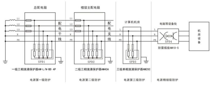 电涌保护器(spd)的选型(下)