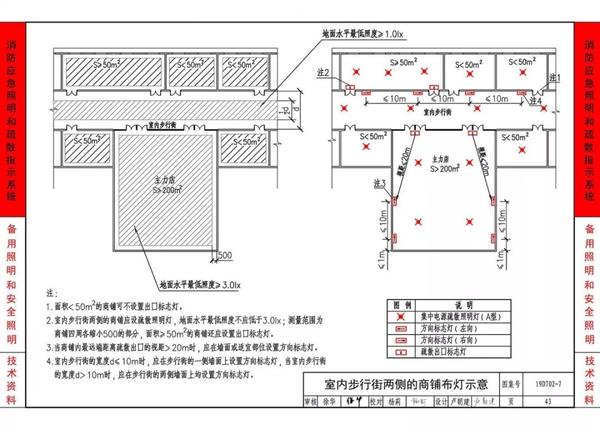 國家標準圖集19d7027應急照明設計與安裝的更正與說明