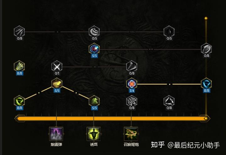 《最后纪元》全攻略之游侠-神射手影之箭雨 - 知乎