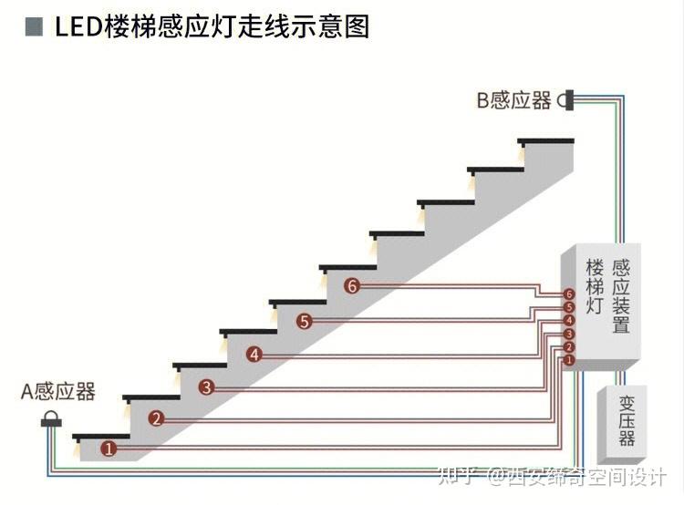 樓梯踏步燈設計讓上樓變得有儀式感