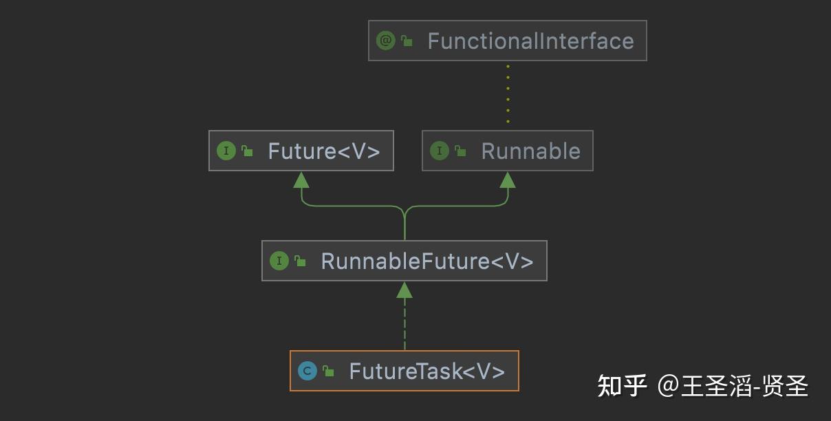 Java-多线程-JUC包常用内容整理 - 知乎