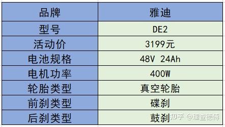 1,新日 折叠版详细配置参数如下:产品点评:这款电动车最大的特点,就是