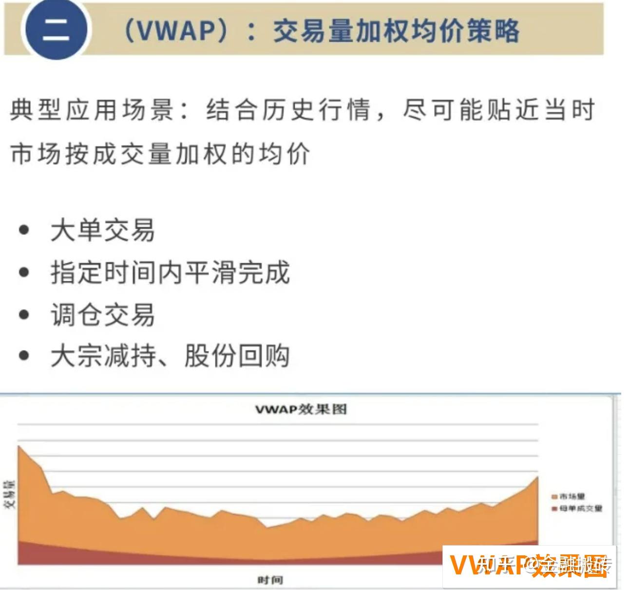 在實際的交易中,vwap被用於確定一個交易量加權平均價格,這可以幫助