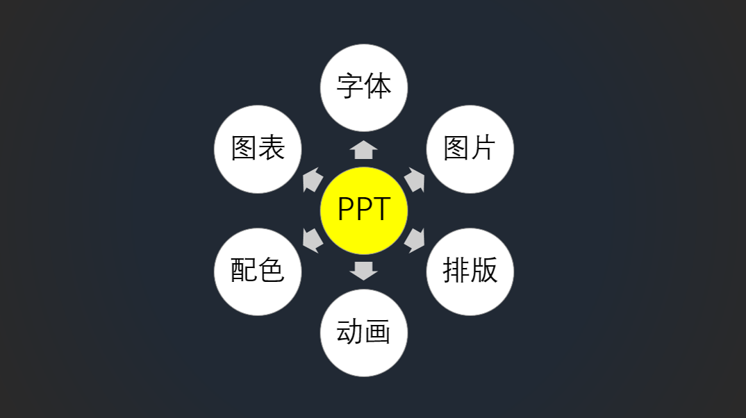逻辑是ppt的灵魂ppt中常见的6种逻辑关系