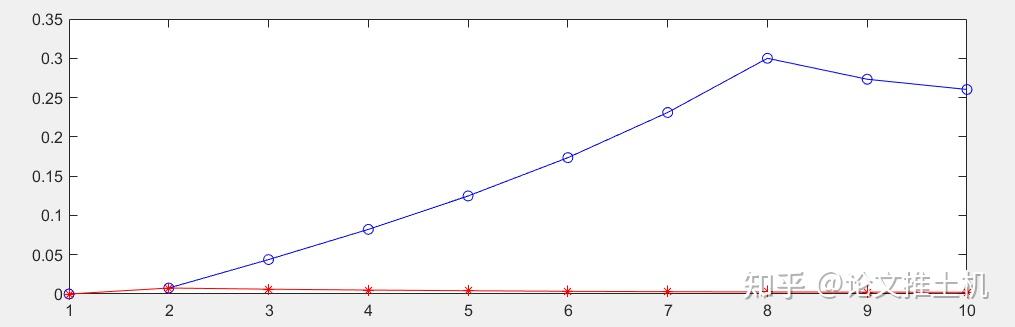 Contingency Model Predictive Control for Linear Time-Varying Systems - 知乎