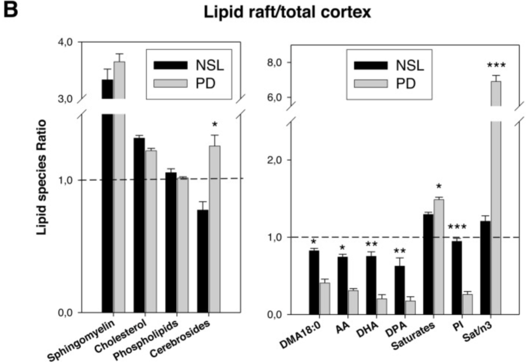 不能被忽视的提高记忆力dha是真有用