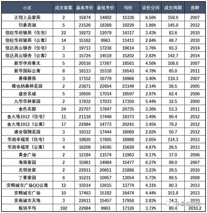 合肥蜀山区和高新区房价分析及购房建议 - 知乎