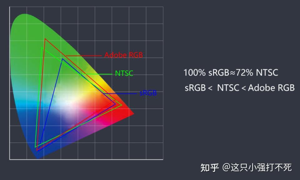 NTSC 45 NTSC 72 ntsc-45-ntsc-72
