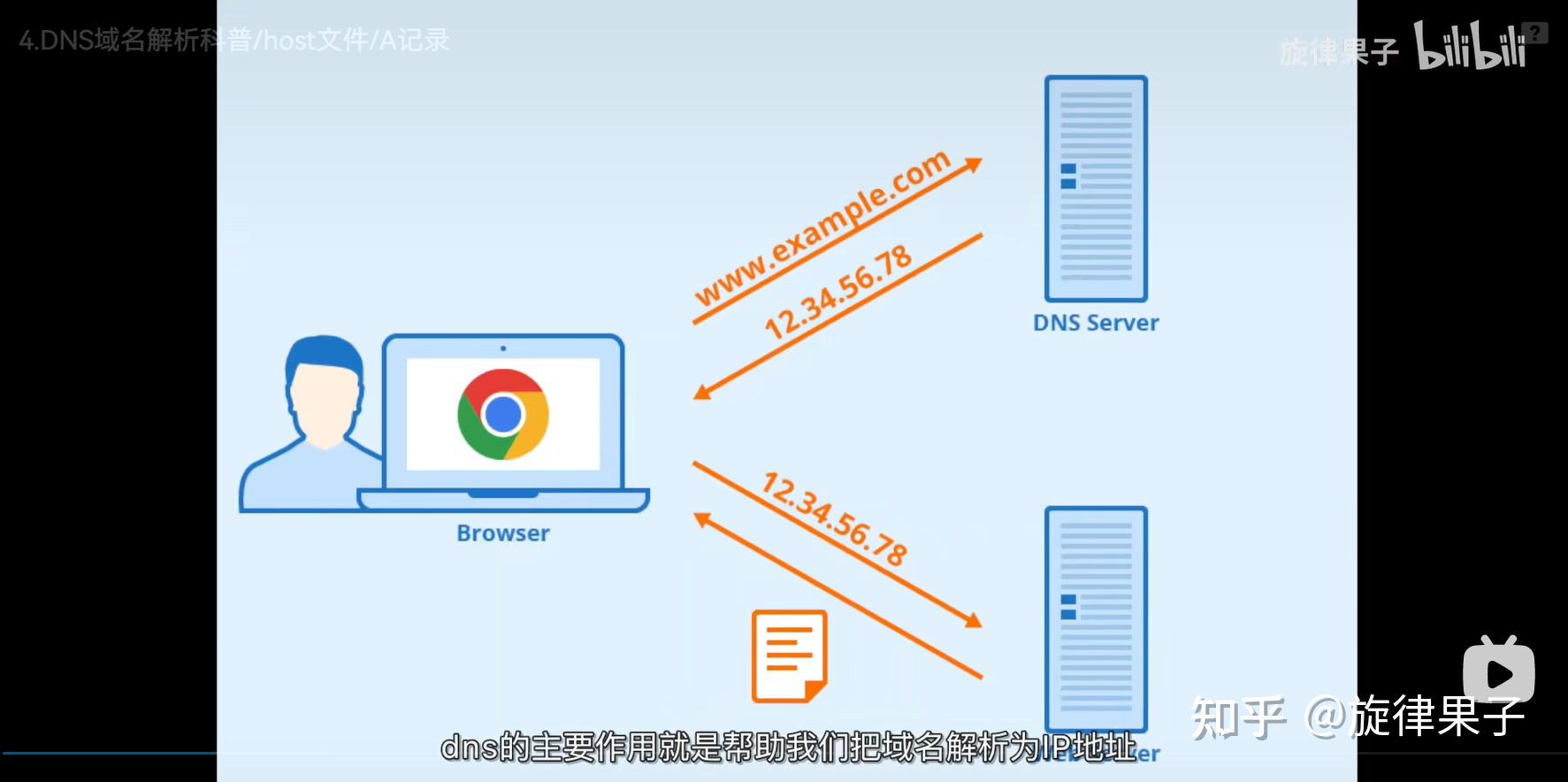 网址分析

ip地点
138（网址分析

ip地点
下令
）〔网站 ip 地址 解析〕