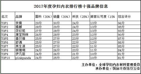 2017年孕妇内衣品牌排行榜