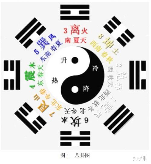 金木水火土五行的本质是什么? - 知乎
