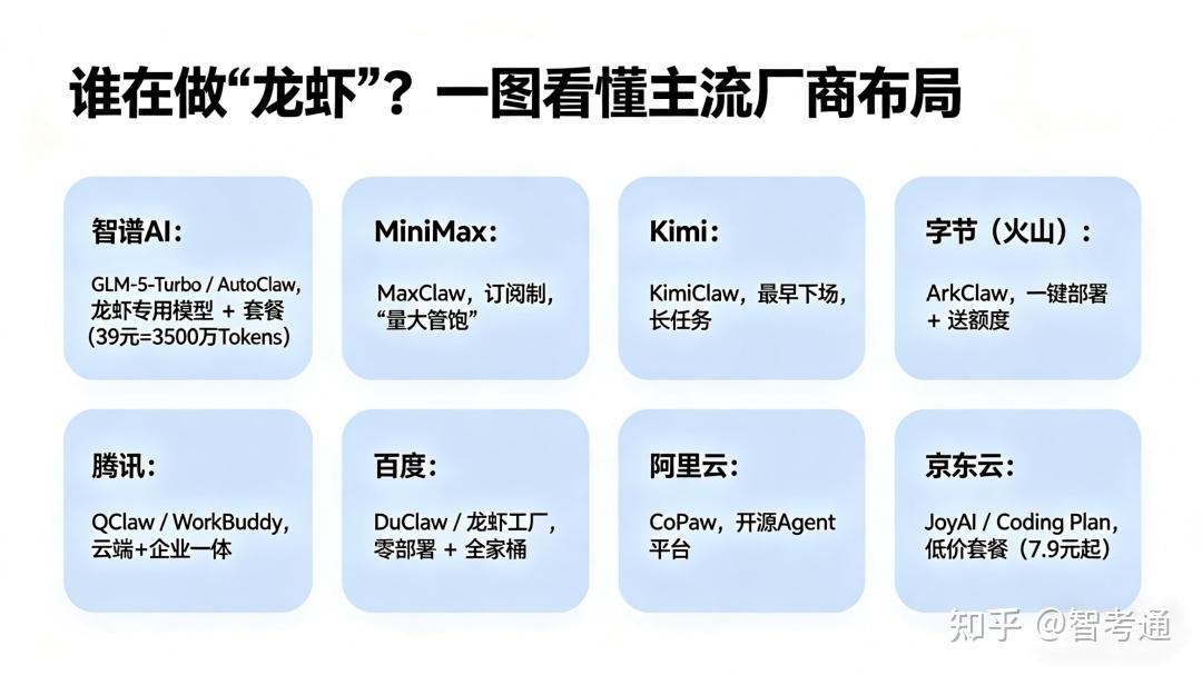 Token暴涨1000倍背后:AI行业重新洗牌,真正赚钱的不是卖Token的人。 - 知乎