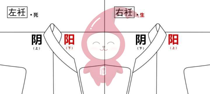 为什么正统汉服一定是“交领右衽”? - 知乎