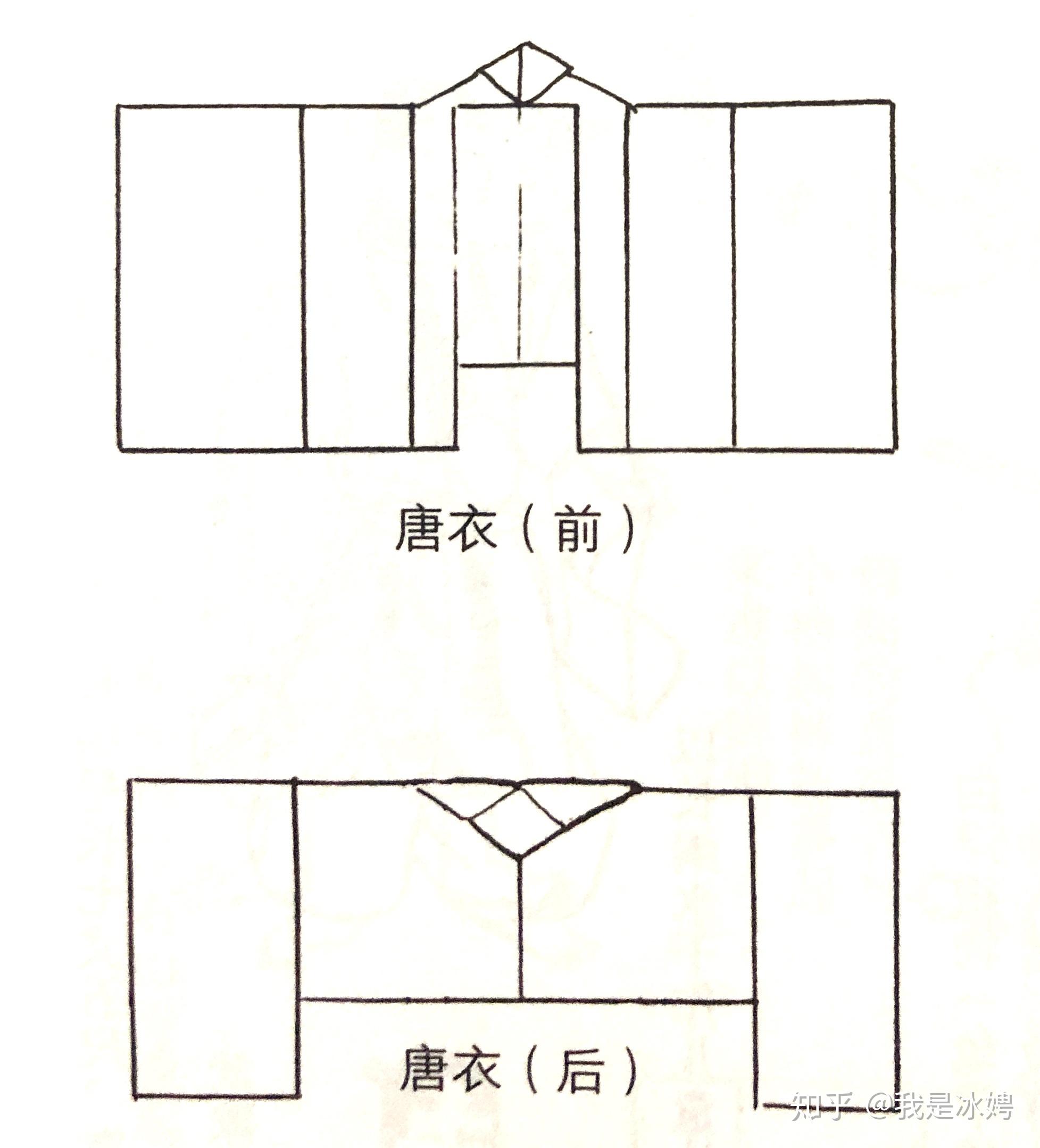 日本公家女性的“十二单”这类,“穿N层衣服都开襟”的审美范式,是什么时候、如何产生,如何发展、定型的? - 知乎
