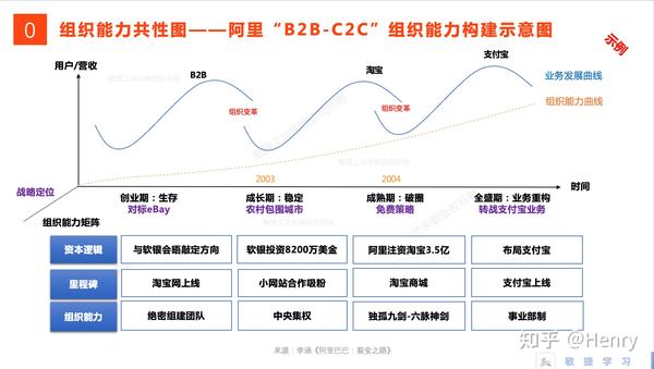 组织能力共性图1.0发布- 知乎