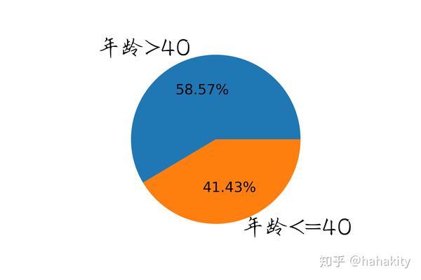 肺炎潜伏期