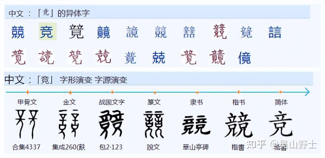 682“竟”和“竞”这两个字有什么区别？ - 知乎