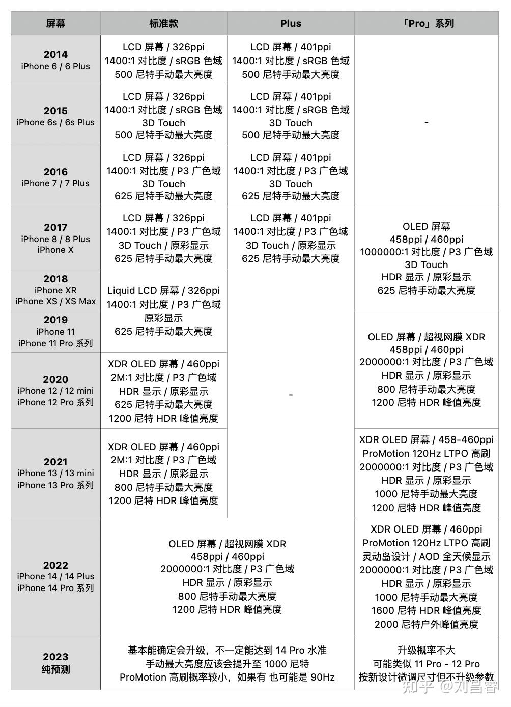 iphone6plus配置图片