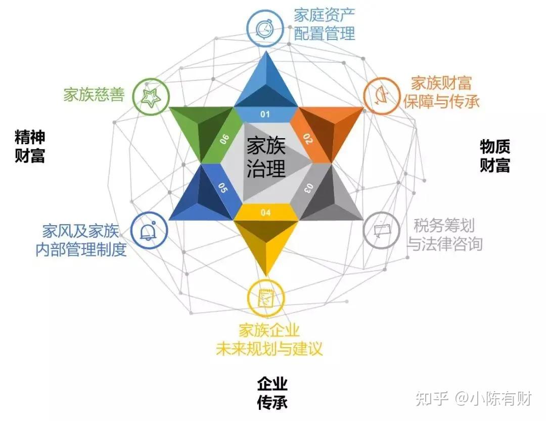 开年首月新增家族信托超百亿元,它的运作模式是怎样的?