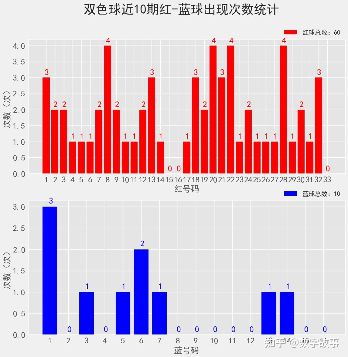 双色球蓝球魔图图片