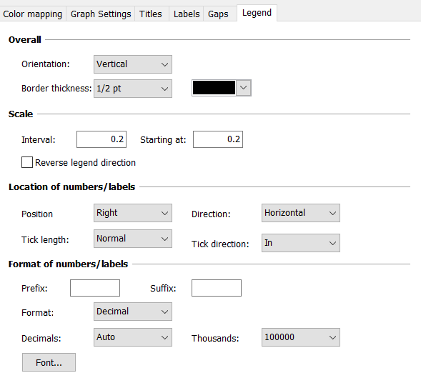 如何用GraphPad Prism绘制热图 知乎