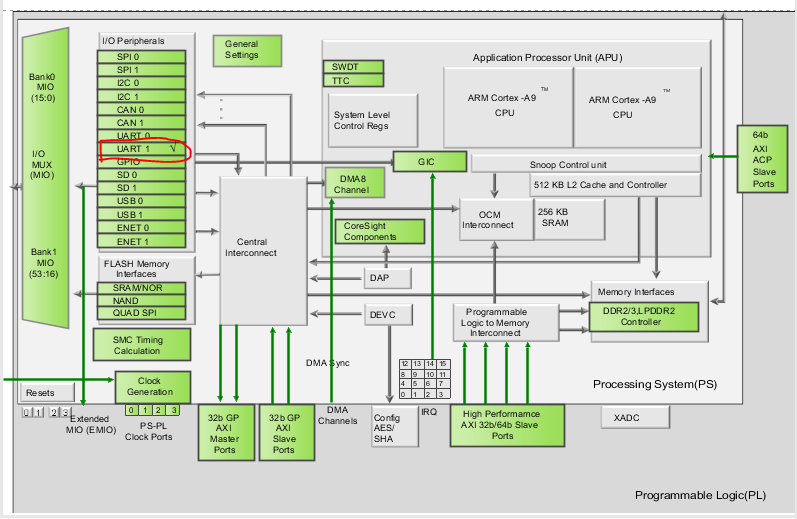 ZYNQ u-boot移植 - 知乎