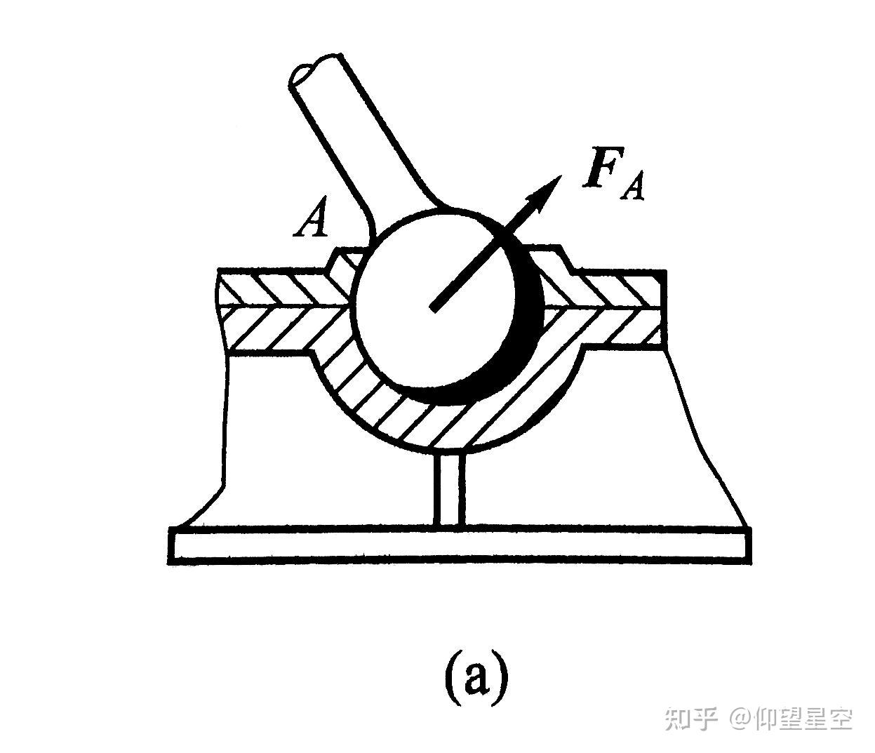 球鉸鏈與圓柱鉸鏈的不同點是圓柱鉸鏈為繞軸轉動,而球鉸鏈則繞球心