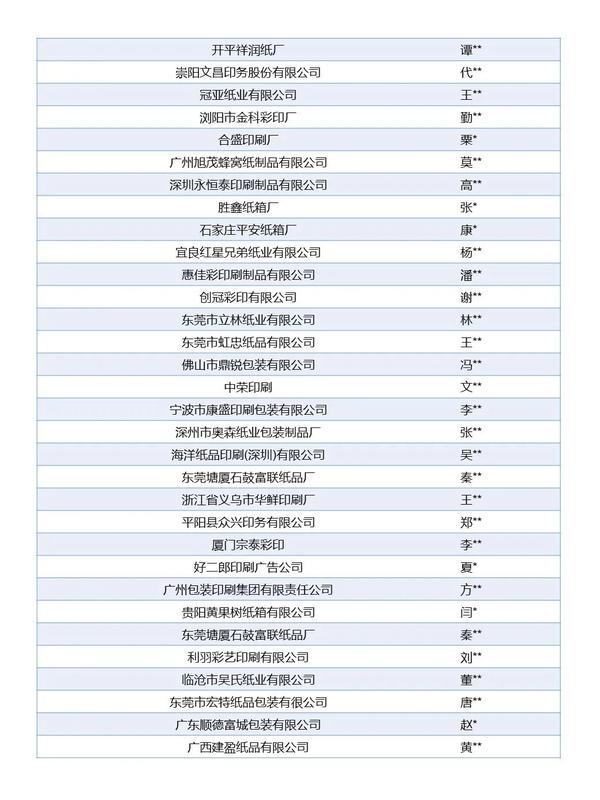 深圳包裝紙盒印刷廠家_紙箱紙盒印刷_印刷紙盒廠家