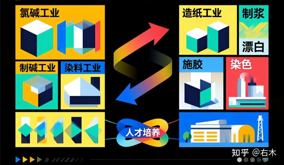 明清至近代:造纸术的传统与变革 - 知乎