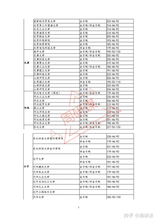 安徽会计从业资格证考试时间_安徽会计从业资格证考试_安徽会计从业资格考试分数线