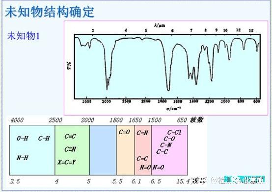 红外光谱--浅谈“指纹区识别 - 知乎