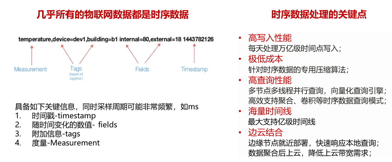 解析:物联网数据分析服务如何做? 解析:物联网数据分析服务如何做?