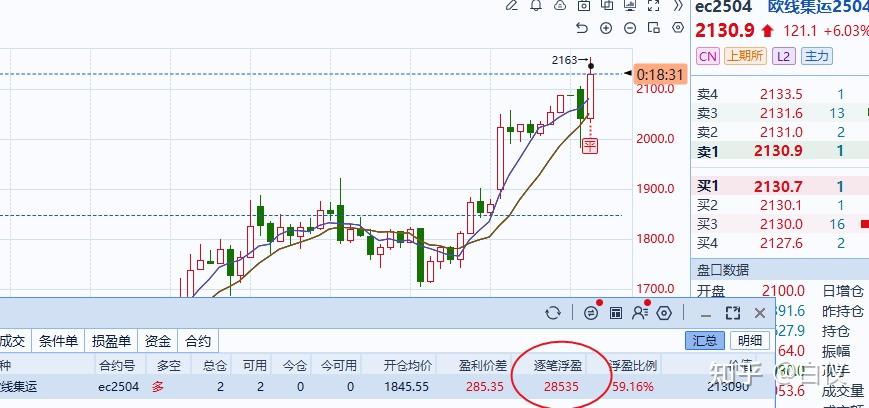 浮盈减仓卖出操作案例示范---交易那些事儿 - 知乎