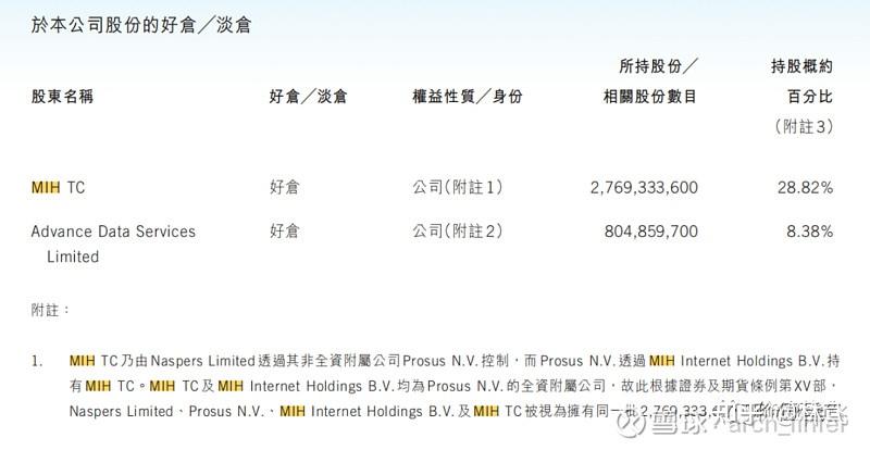 naspers的股东结构，naspers集团的最大股东