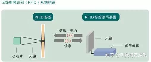 解析十大室内定位技术的工作原理及特点 - 知乎