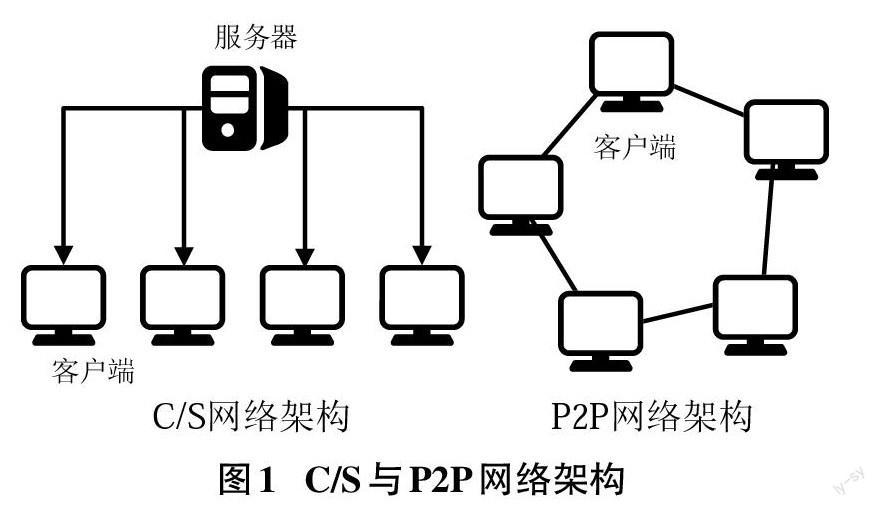 p2p技术原理(p2p技术原理简单理解)