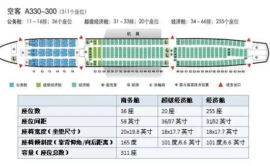 第一次坐飞机求教 选哪个座位?