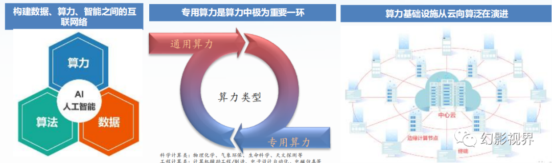 人工智能深度：AI端侧落地元年，算力芯片需求高涨，先进半导体大有可为 - 知乎