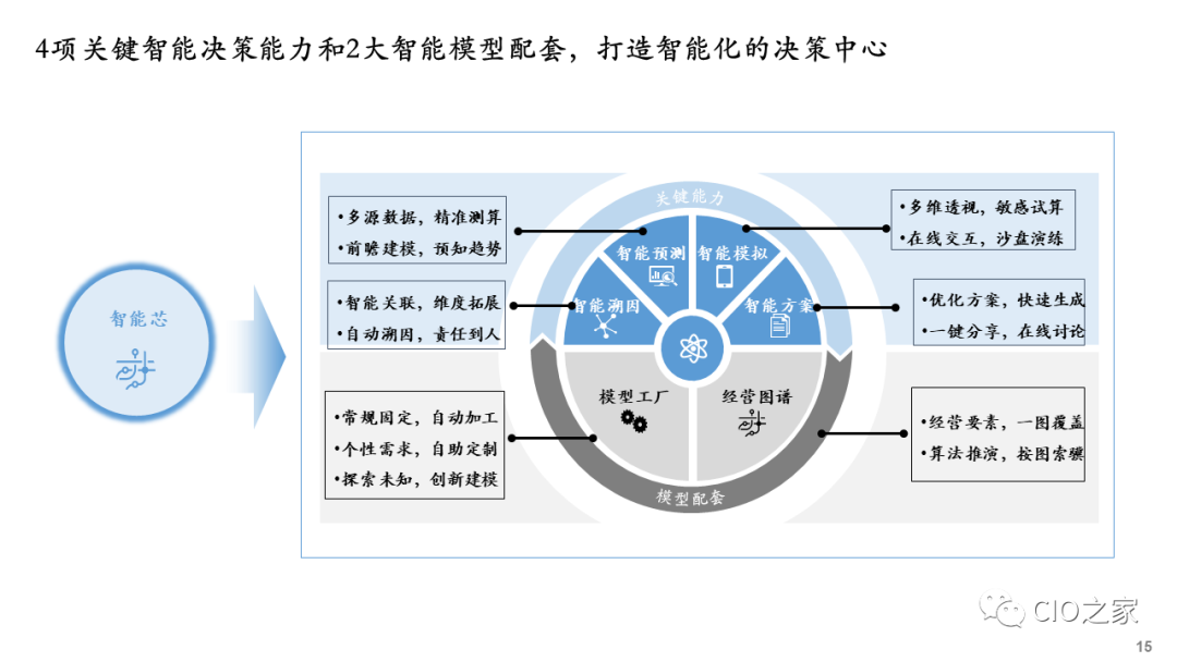 【数字化转型】数字化建设总体规划蓝图 - 知乎