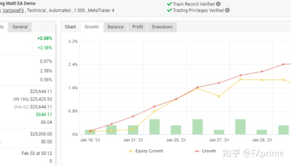 Virtuo Multi Trading EA