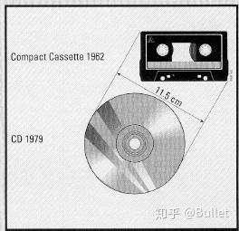 什么是Compact disc(CD)激光唱片? - 知乎