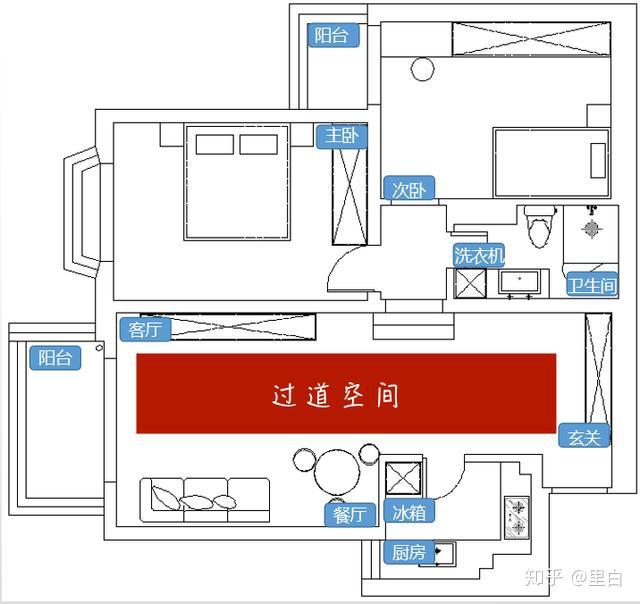 你家收納永遠做不好跟房屋格局有直接關係