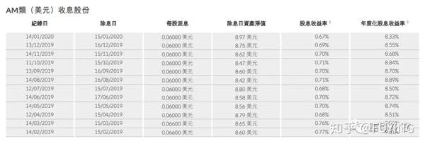 如何投资能够每月派息的基金 知乎