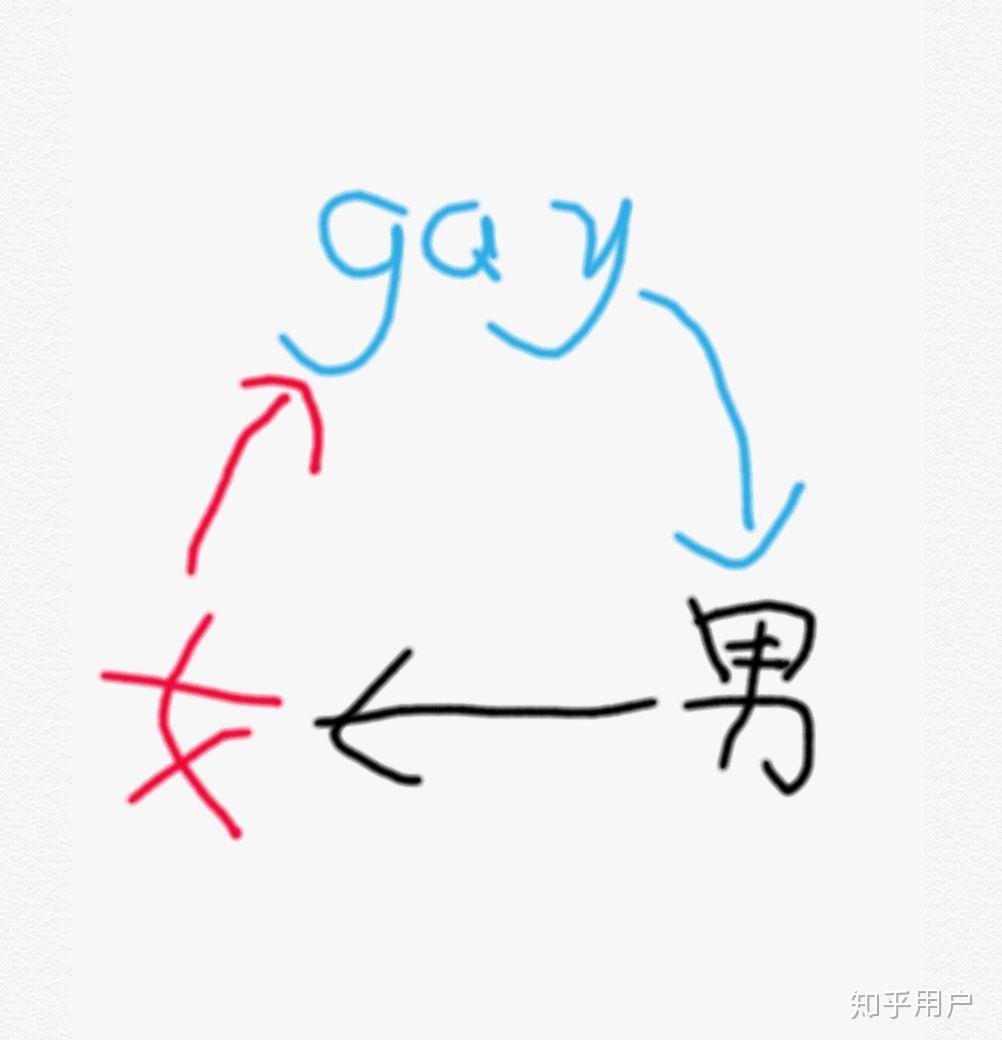 gay爱上直男和直女爱上gay哪一个更绝望虐心