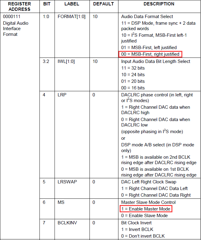 【紫光同创国产FPGA教程】【第十一章】录音与播放例程 【紫光同创国产FPGA教程】【第十一章】录音与播放例程
