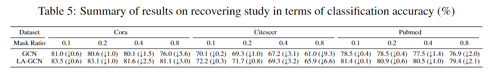 论文笔记：arXiv'21 Local Augmentation for Graph Neural Networks - 知乎