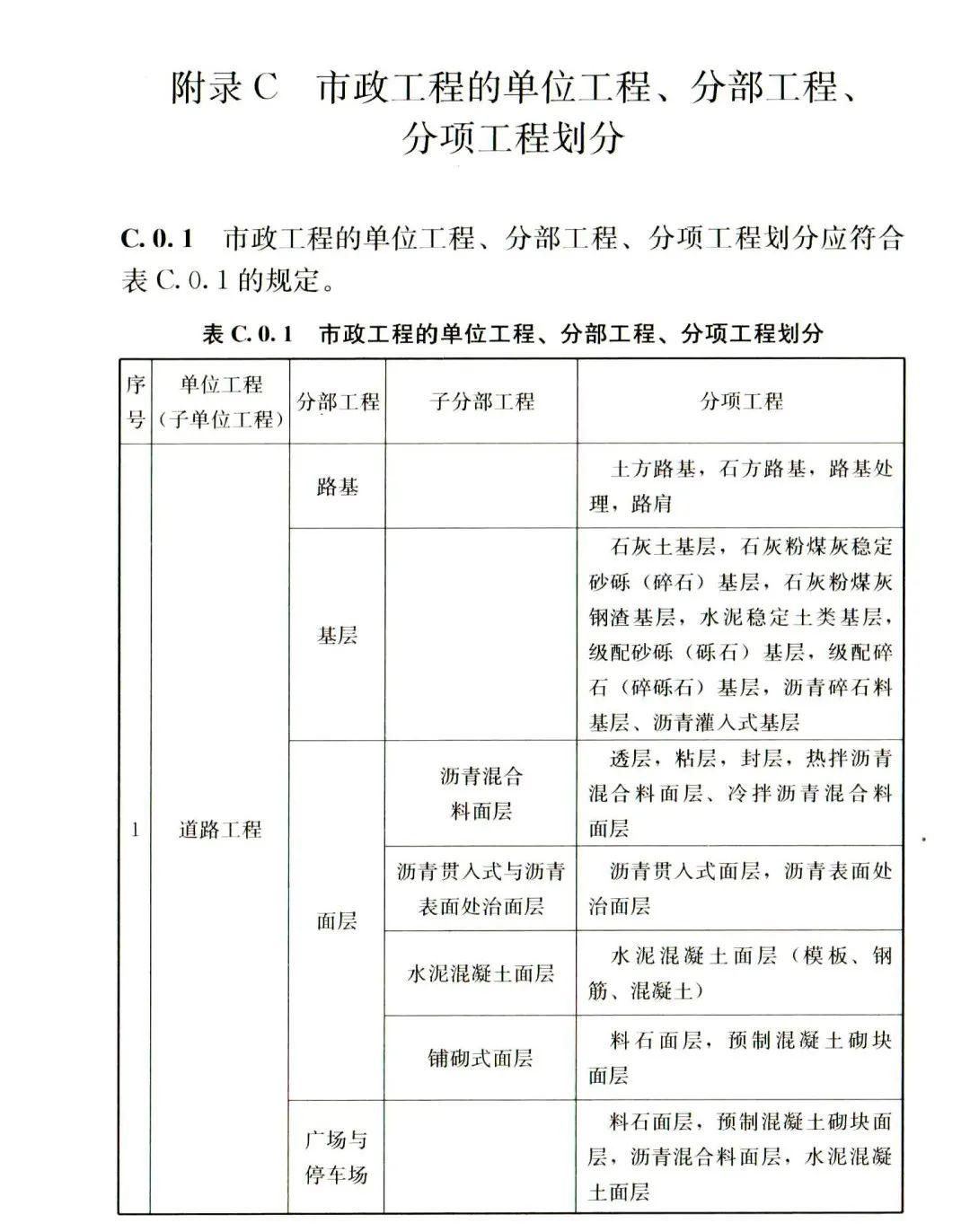 分部分项工程如何划分？看最新规范！ - 知乎