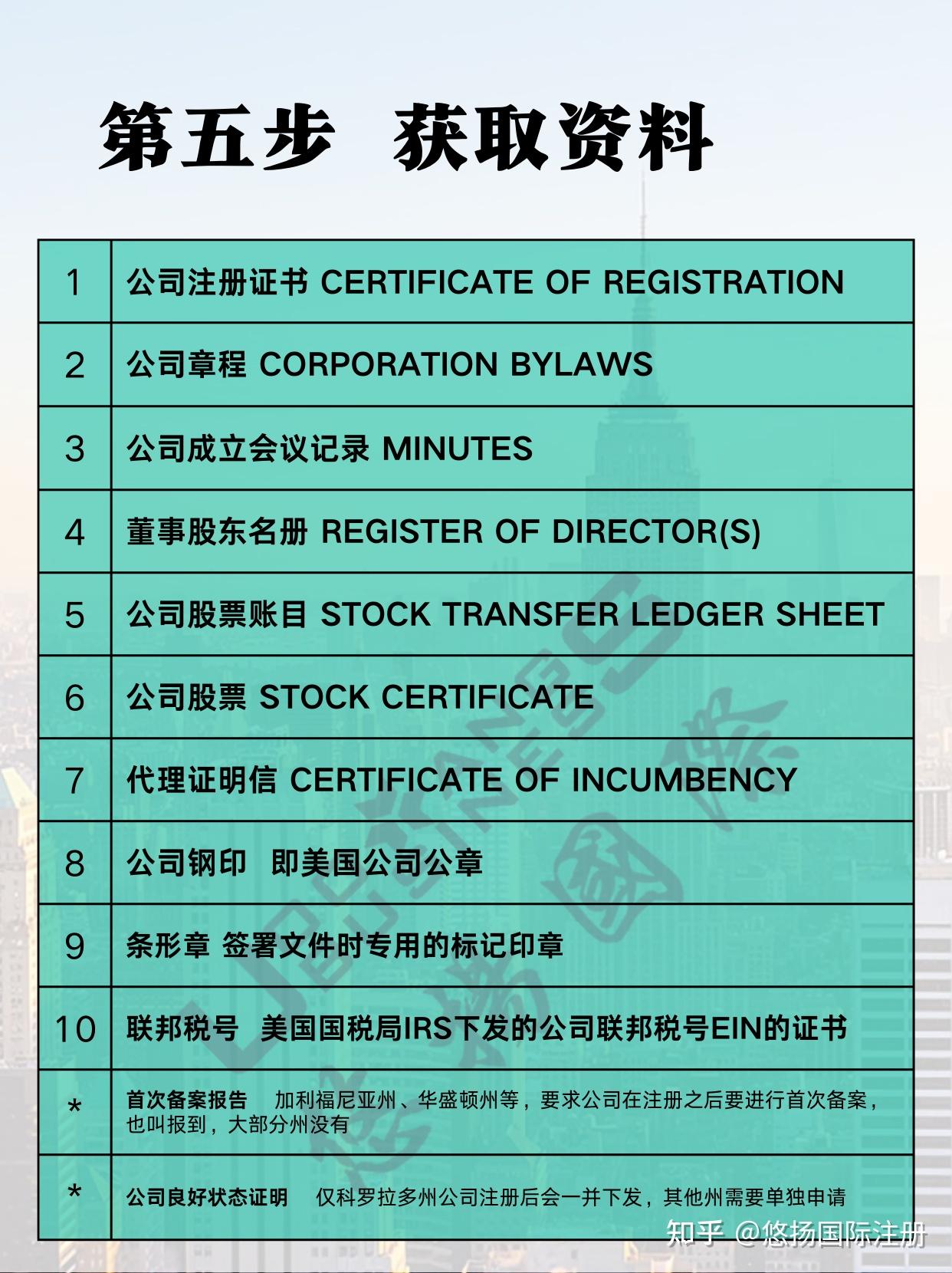怎么注册美国公司美国公司注册流程怎么办美国营业执照注册美国公司要多少钱- 知乎