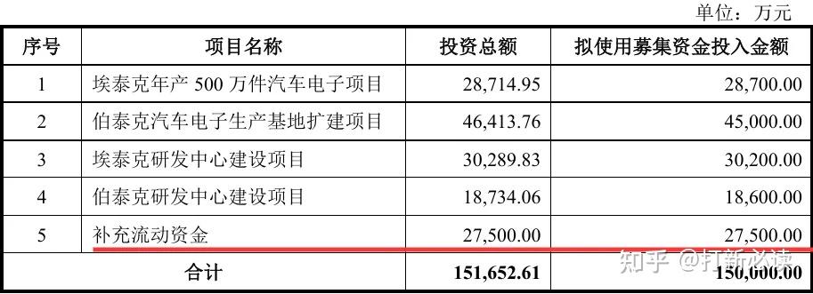 【打新必读】埃泰克估值分析,汽车电子(沪主板) - 知乎