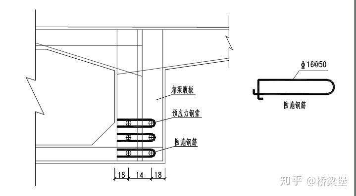 防崩钢筋示意图图二)支座布置示意图(图一)箱梁跨中横断面4.